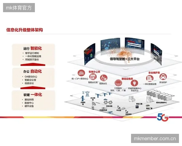 多端服务平台深化智能融合 构建一体化运营解决方案