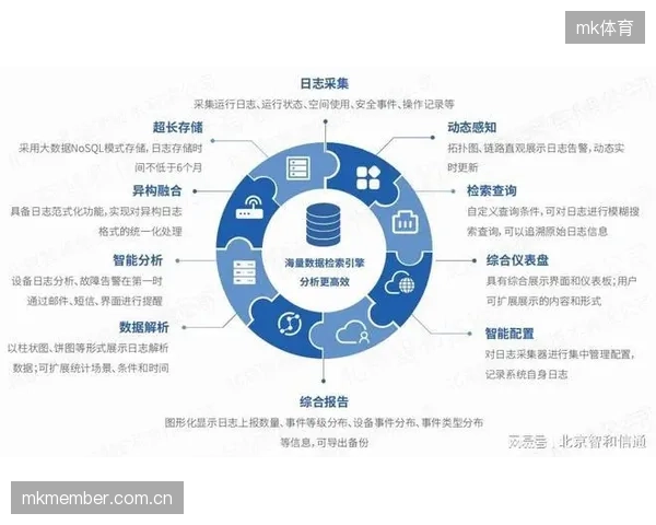 数字化升级阶段技术联盟升级智能审核系统 强化内容合规